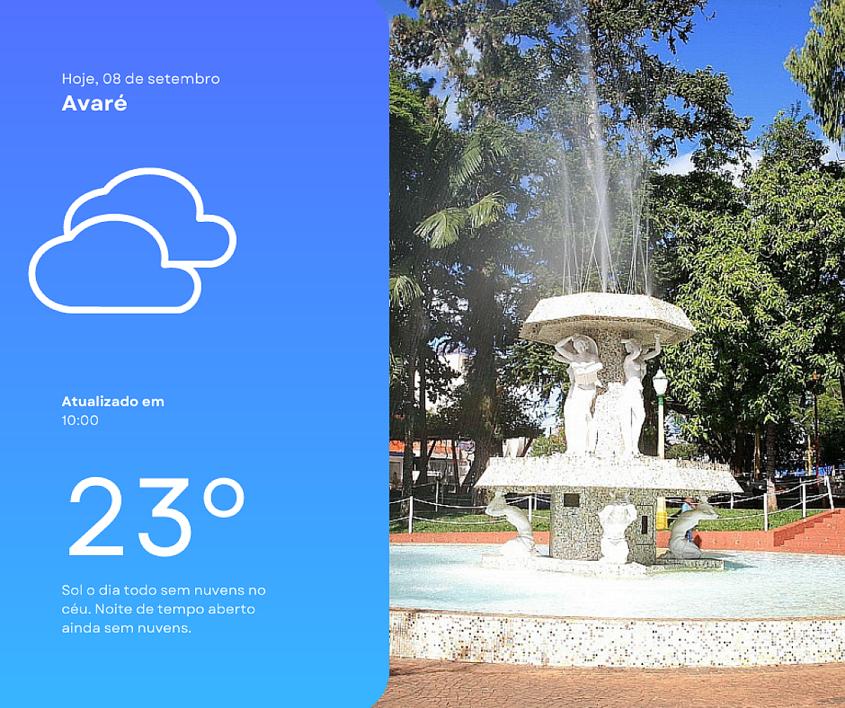 As temperaturas voltam a subir no Sudeste e o calor continua sendo destaque no centro e interior do país